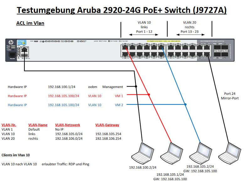 Test Switch Aruba 2920 ACL im Vlan